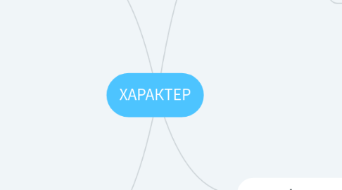 Mind Map: ХАРАКТЕР