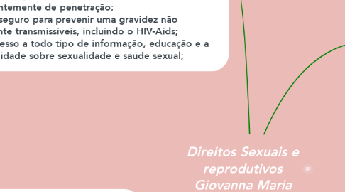 Mind Map: Direitos Sexuais e reprodutivos Giovanna Maria
