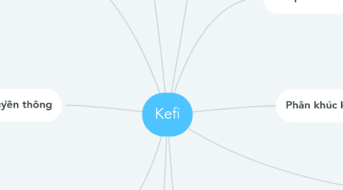 Mind Map: Kefi