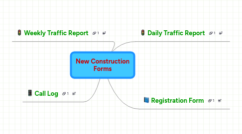 Mind Map: New Construction Forms