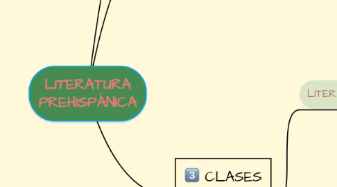 Mind Map: LITERATURA PREHISPÁNICA