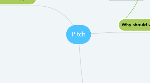 Mind Map: Pitch