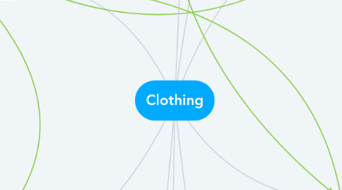Mind Map: Clothing