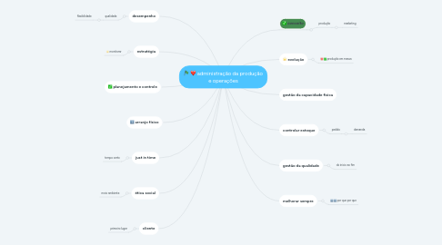 Mind Map: administração da produção e operações