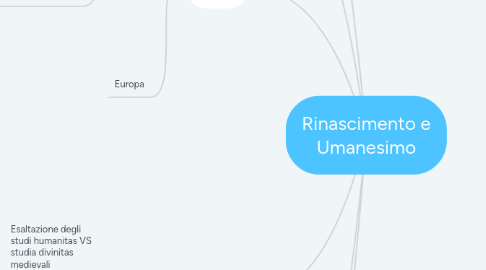 Mind Map: Rinascimento e Umanesimo