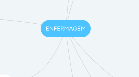 Mind Map: ENFERMAGEM