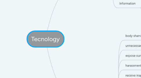 Mind Map: Tecnology