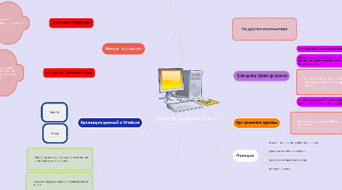 Mind Map: Архивация данных