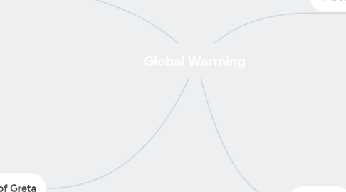 Mind Map: Global Warming