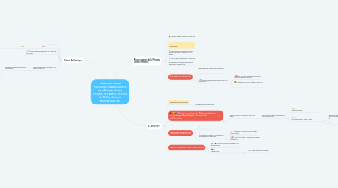 Mind Map: La intervención en Marruecos. Repercusiones de la Primera Guerra Mundial en España. La crisis de 1917 y el trienio bolchevique. 9.2.