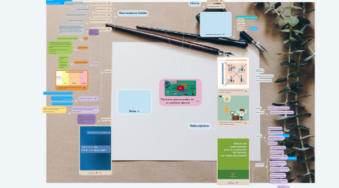 Mind Map: Factores psicosociales en el contexto laboral.