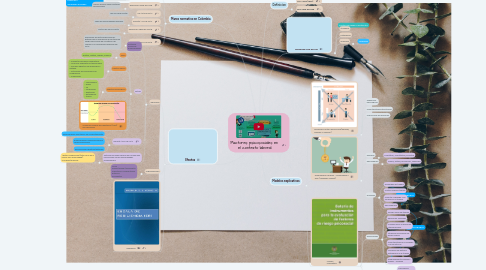 Mind Map: Factores psicosociales en  el contexto laboral.