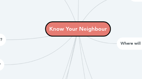 Mind Map: Know Your Neighbour