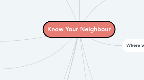 Mind Map: Know Your Neighbour