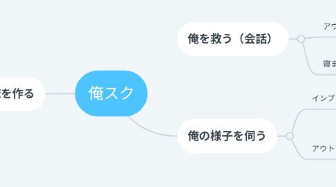 Mind Map: 俺スク