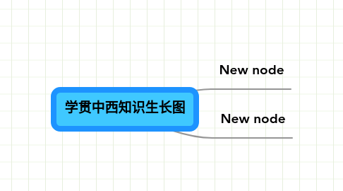 Mind Map: 学贯中西知识生长图