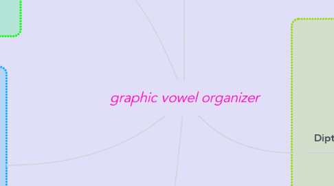 Mind Map: graphic vowel organizer