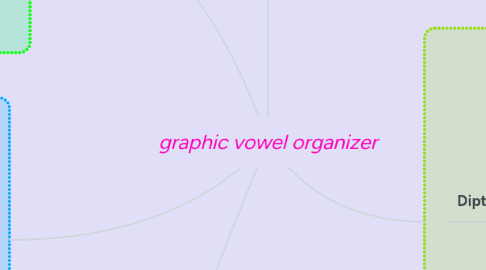 Mind Map: graphic vowel organizer