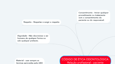 Mind Map: CÓDIGO DE ÉTICA ODONTOLÓGICA  Relação profissional - paciente