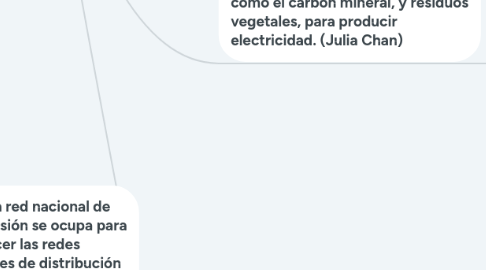 Mind Map: Generación y distribución de la electricidad