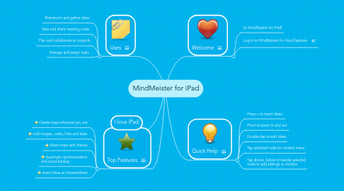 Mind Map: MindMeister for iPad