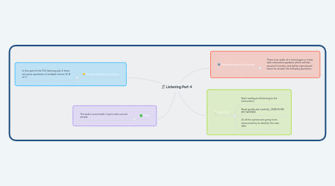 Mind Map: Listening Part 4