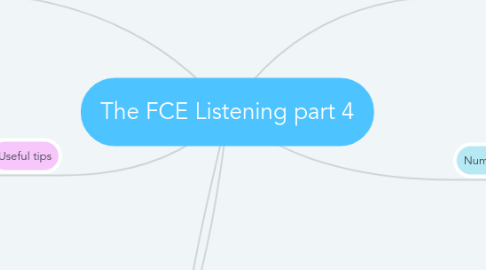 Mind Map: The FCE Listening part 4