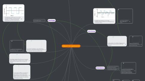 Mind Map: SEÑALES Y SU CLASIFICACION.