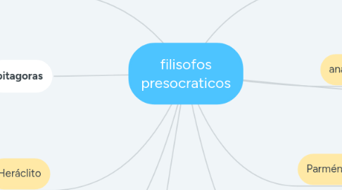 Mind Map: filisofos presocraticos