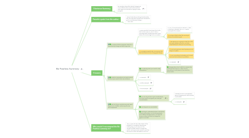 Mind Map: Be Fearless Summary