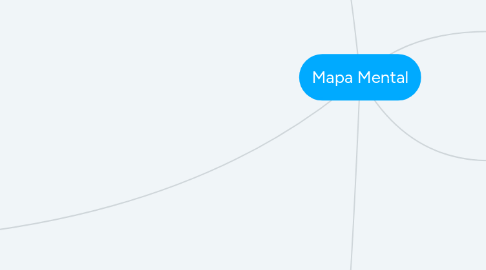 Mind Map: Mapa Mental