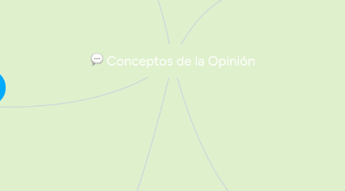 Mind Map: Conceptos de la Opinión