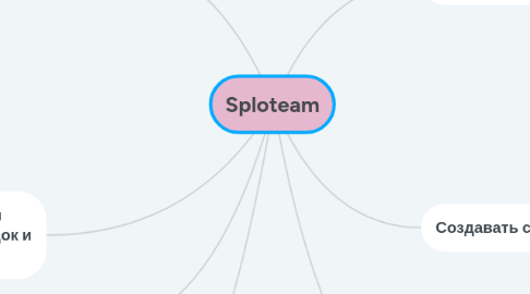 Mind Map: Sploteam