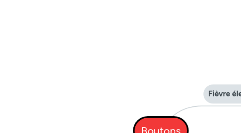 Mind Map: Boutons