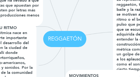 Mind Map: REGGAETÓN