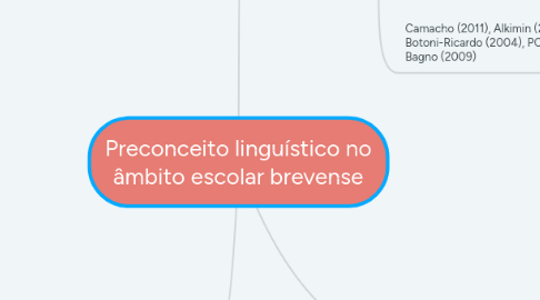 Mind Map: Preconceito linguístico no âmbito escolar brevense