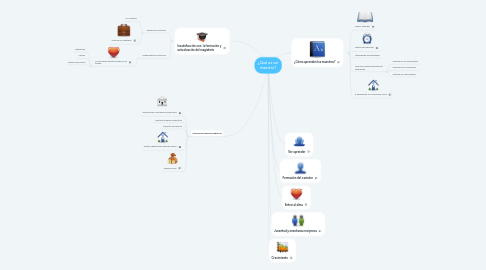 Mind Map: ¿Qué es ser maestro?