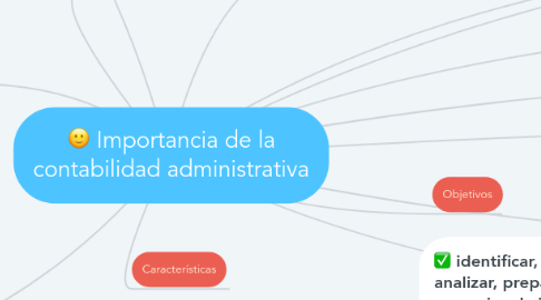 Mind Map: Importancia de la contabilidad administrativa
