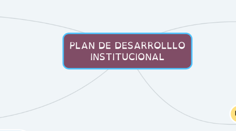 Mind Map: PLAN DE DESARROLLLO INSTITUCIONAL