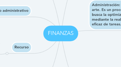 Mind Map: FINANZAS
