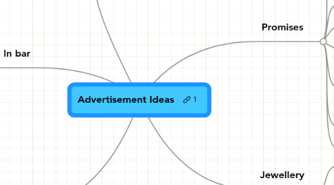 Mind Map: Advertisement Ideas