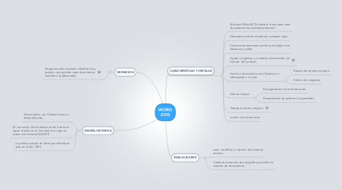 Mind Map: WORD 2010