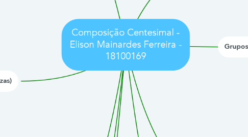 Mind Map: Composição Centesimal - Elison Mainardes Ferreira - 18100169