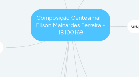 Mind Map: Composição Centesimal - Elison Mainardes Ferreira - 18100169