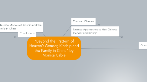 Mind Map: "Beyond the 'Pattern of Heaven': Gender, Kinship and the Family in China" by Monica Cable