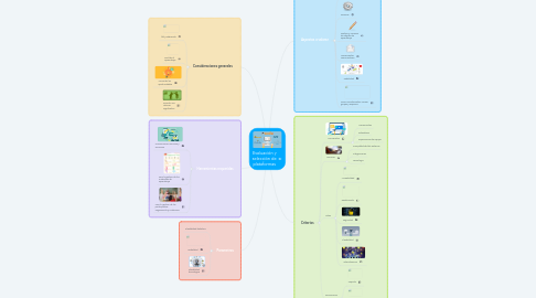 Mind Map: Evaluación y selección de plataformas