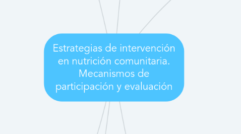 Mind Map: Estrategias de intervención en nutrición comunitaria. Mecanismos de participación y evaluación