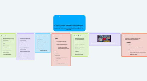 Mind Map: Es una serie de datos organizados y relacionados entre sí, los cuales son recolectados y explotados por los sistemas de información de una empresa o negocio en particular.