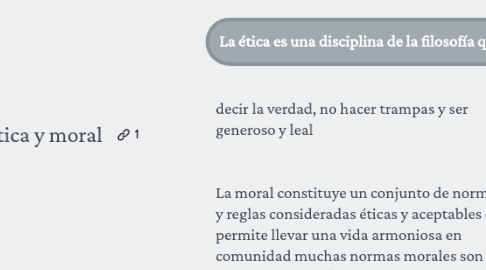 Mind Map: Etica y moral