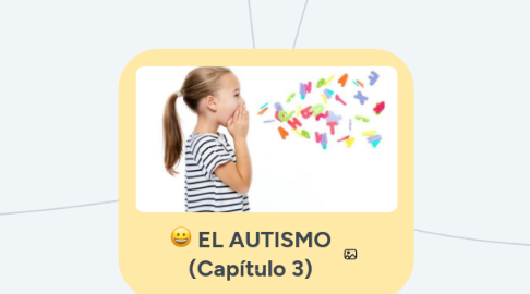 Mind Map: EL AUTISMO (Capítulo 3)